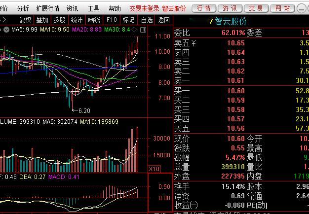 我就说我不能一键清仓，本次一键清仓除了 仕佳光子、中英科技、深科达逆势创出新高外