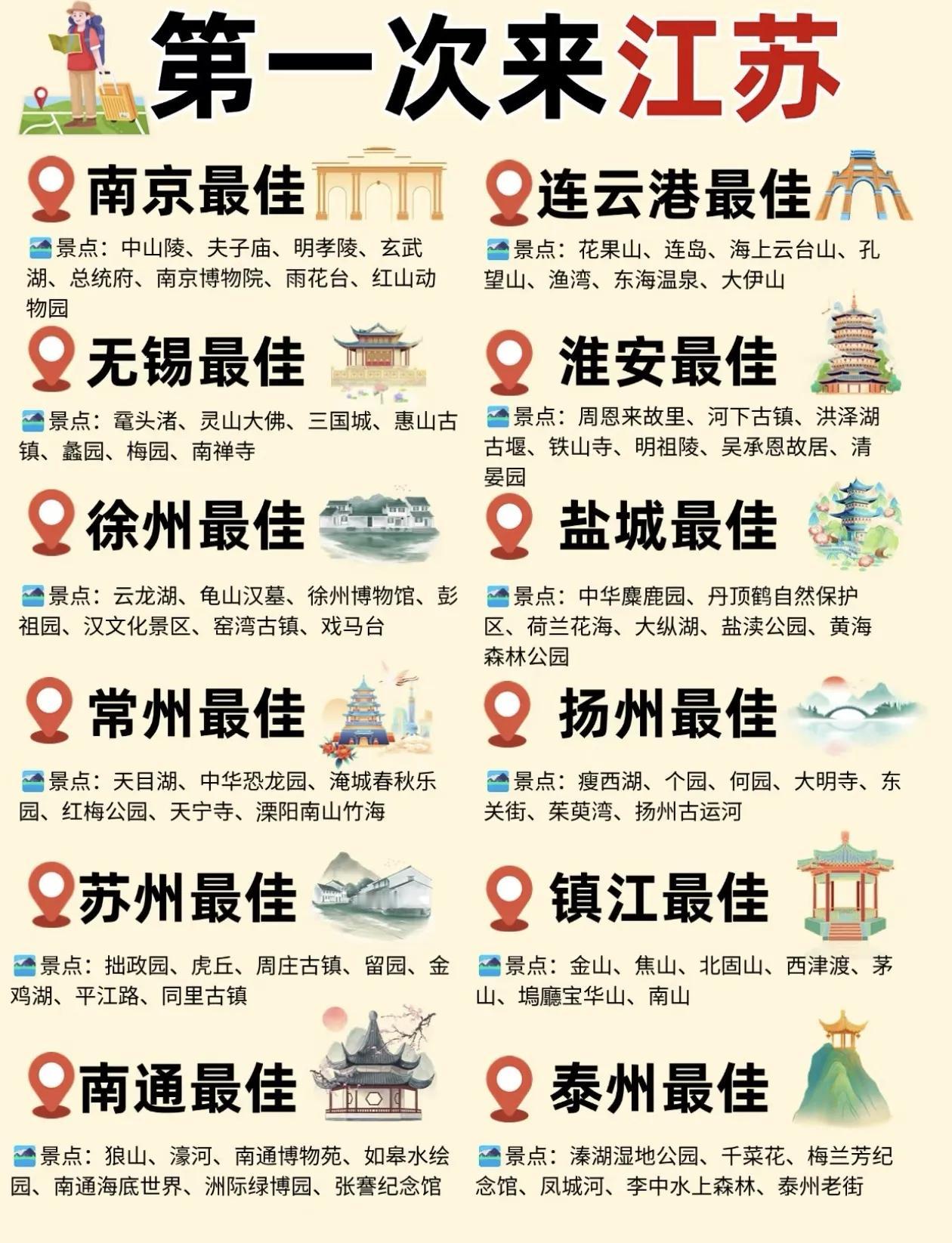 江苏全境～旅游景点打卡清单[灵光一闪]
