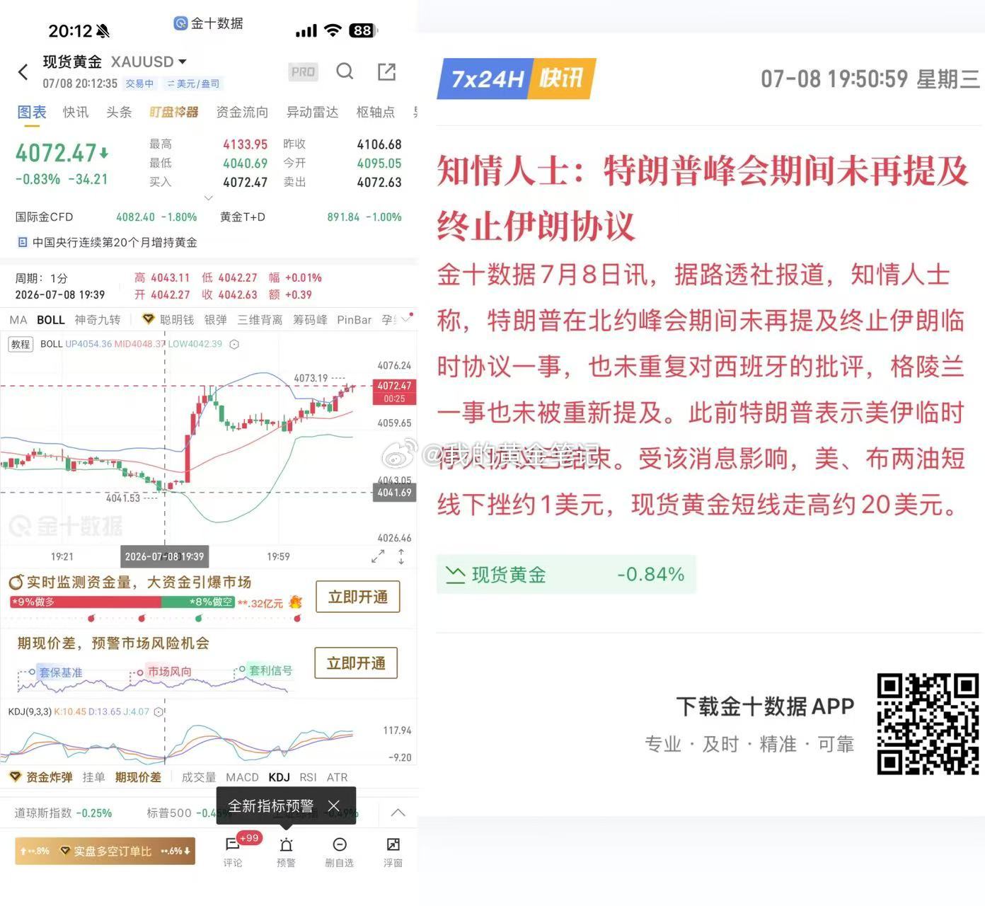 黄金这个晚上这个4155空单下跌4142附近止盈后，过2分钟再看行情，捏了一把汗