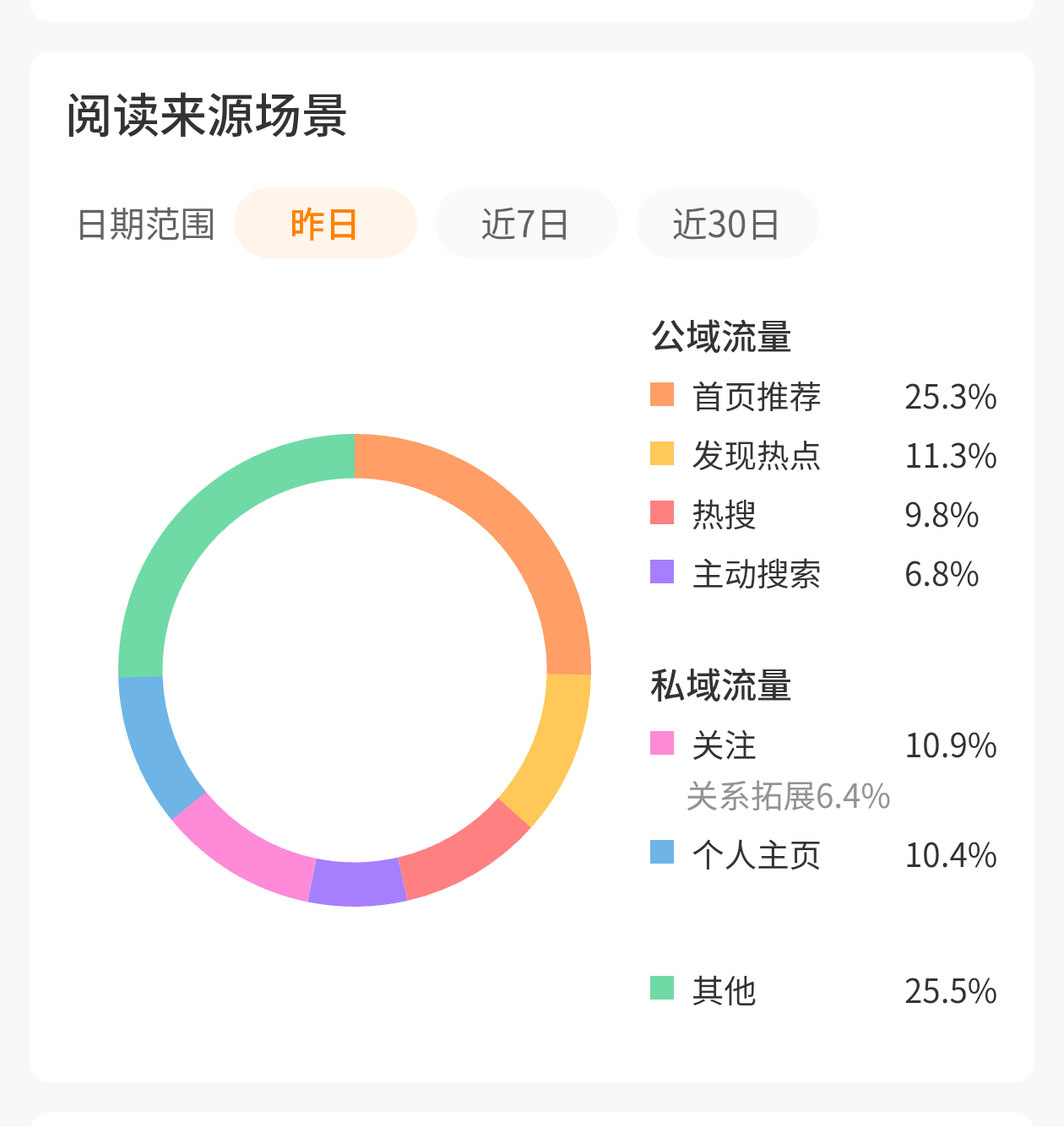推荐体很久没这么高了，这是鼓励我养推荐体吗？有点跃跃欲试了[思考] ​​​