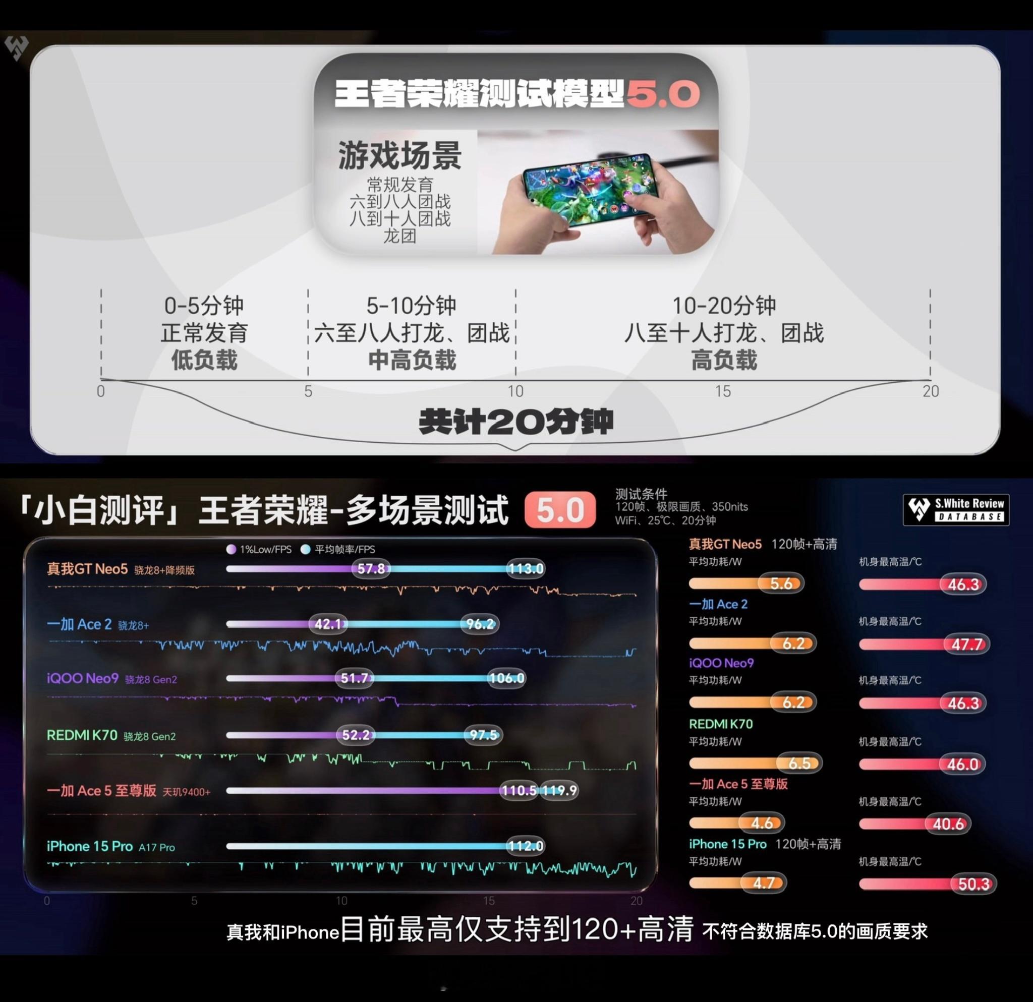 两年前的中端手机还好用吗 最近我们上线了全新数据库5.0模型，来看看两年前的四台
