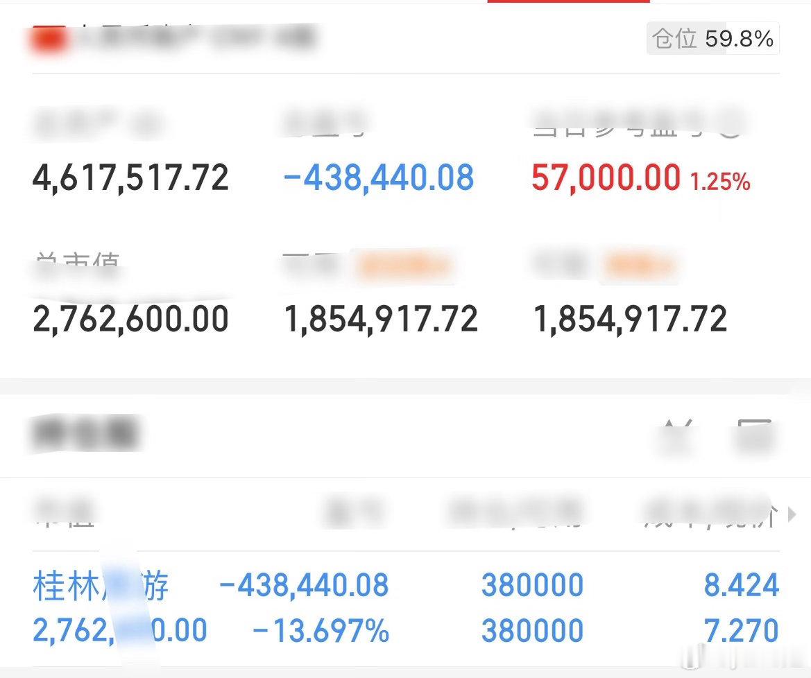 桂林，金姐无变动。持！有些朋友昨天今天可能有踢。[给力][给力][给力] ​​​