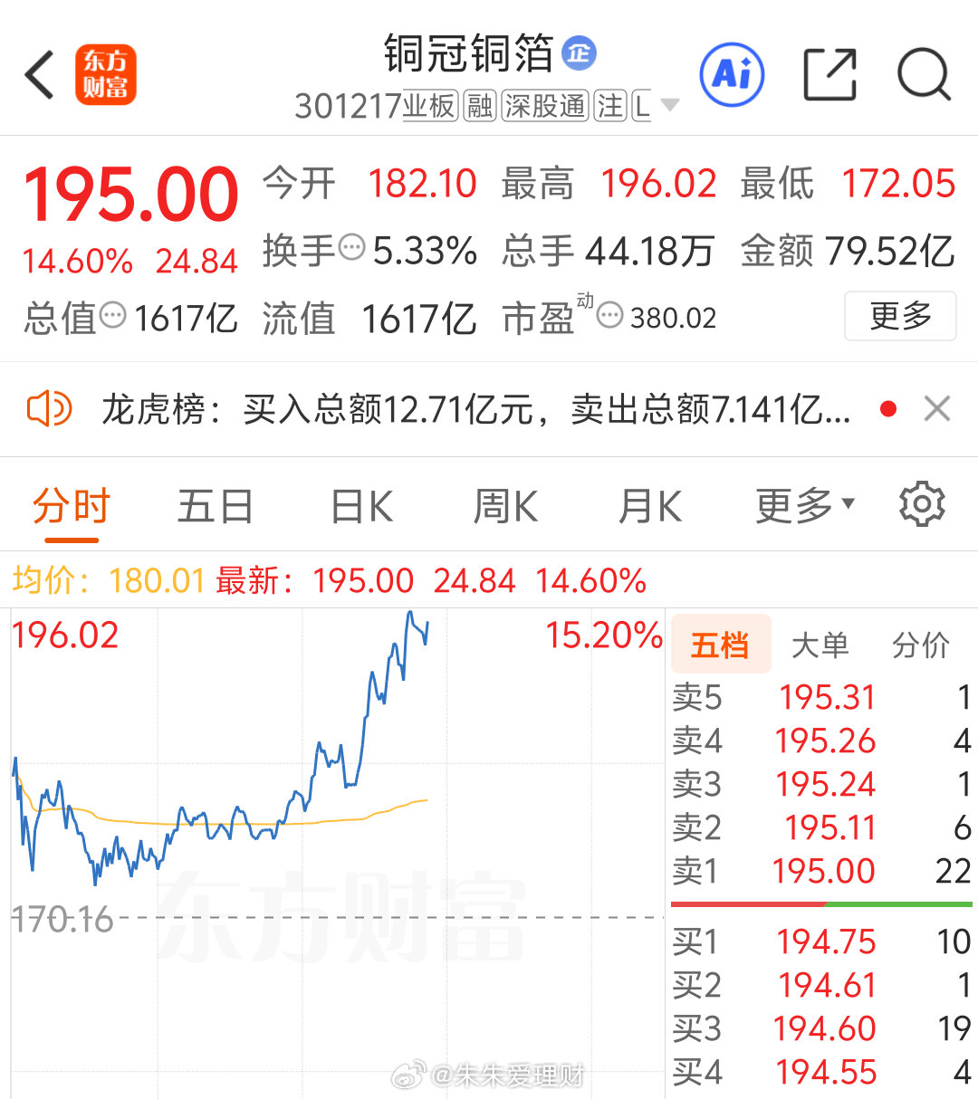 今天继续来个板吧 