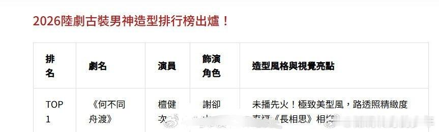 檀健次新剧角色设定2026陆剧古装男神造型排行榜檀健次《何不同舟渡》谢却山第一路