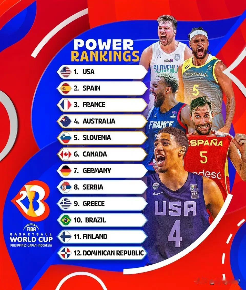 FIBA公布的第一期2023年篮球世界杯实力榜，中国男篮排名第21，B组对手塞尔