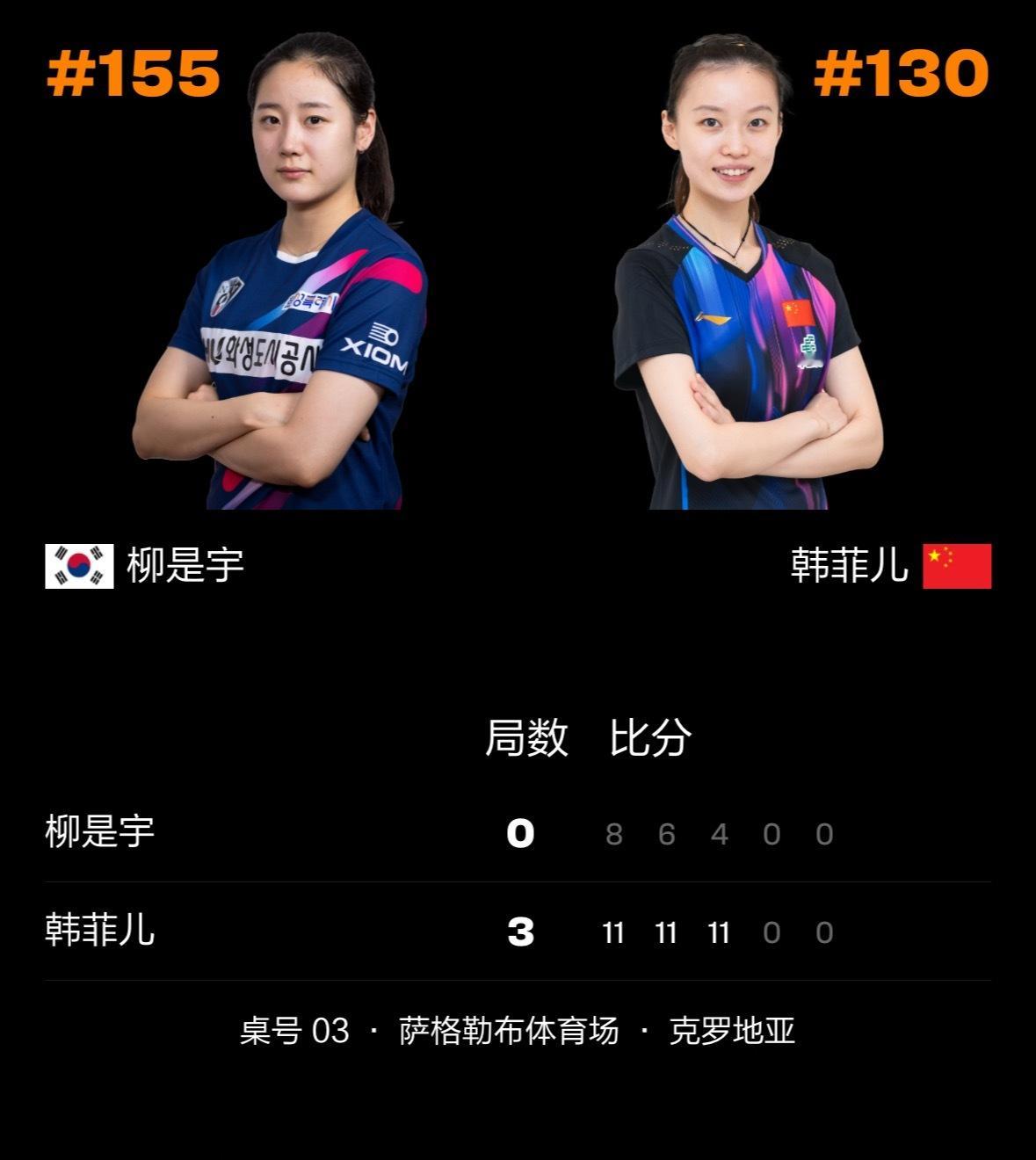 韩菲儿3比0柳是宇🇰🇷进正赛了 