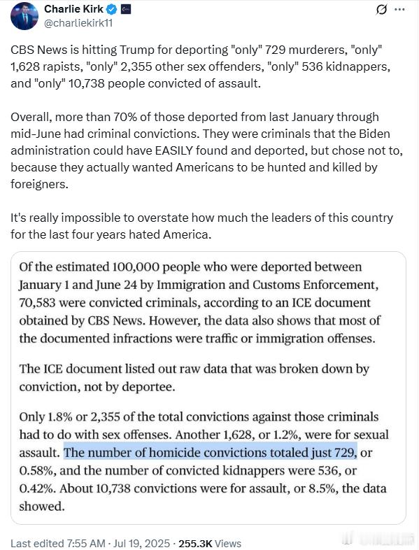 查理·柯克：CBS新闻批评特朗普仅驱逐了“仅”729名谋杀犯、“仅”1628名强