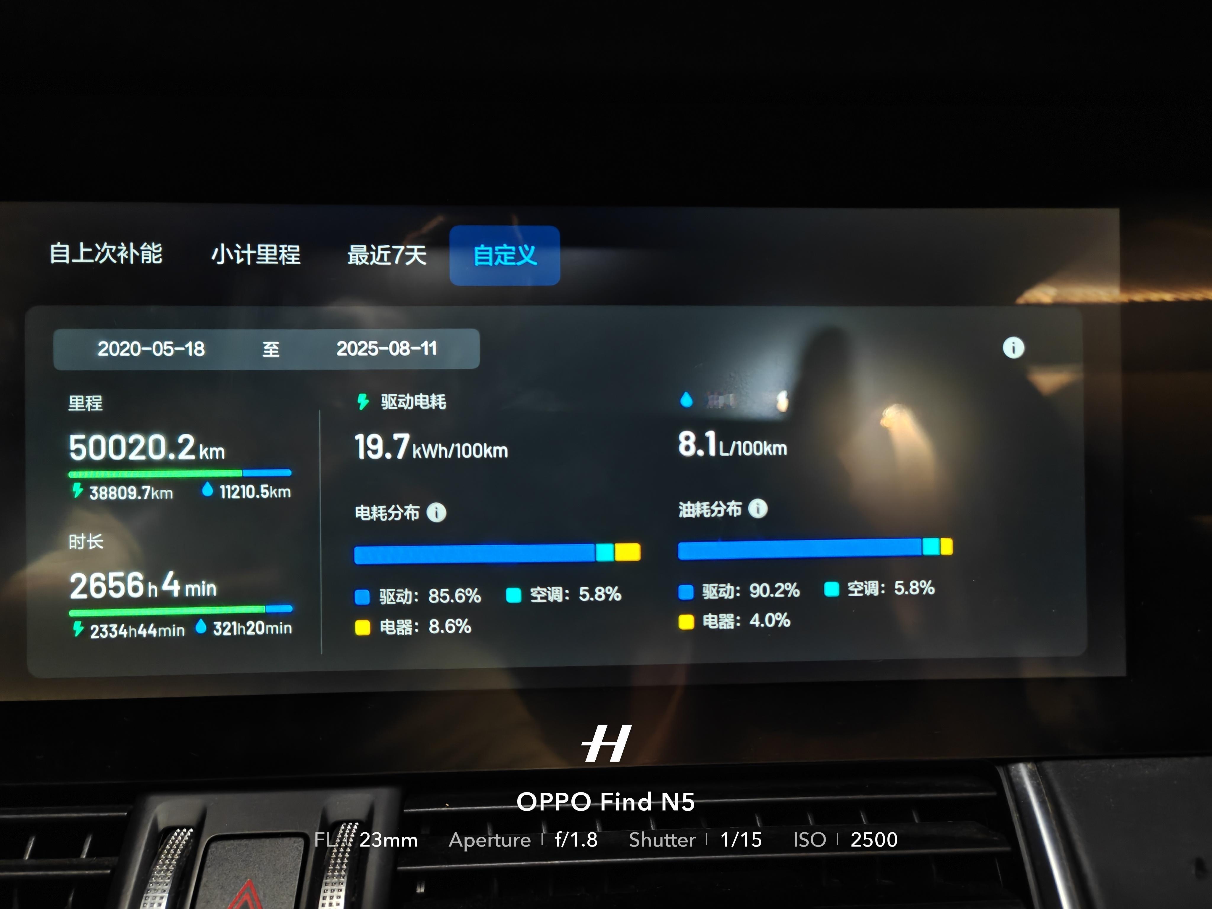 5年才开5万公里的理想one用电：38809公里用油：11210公里99%用油都