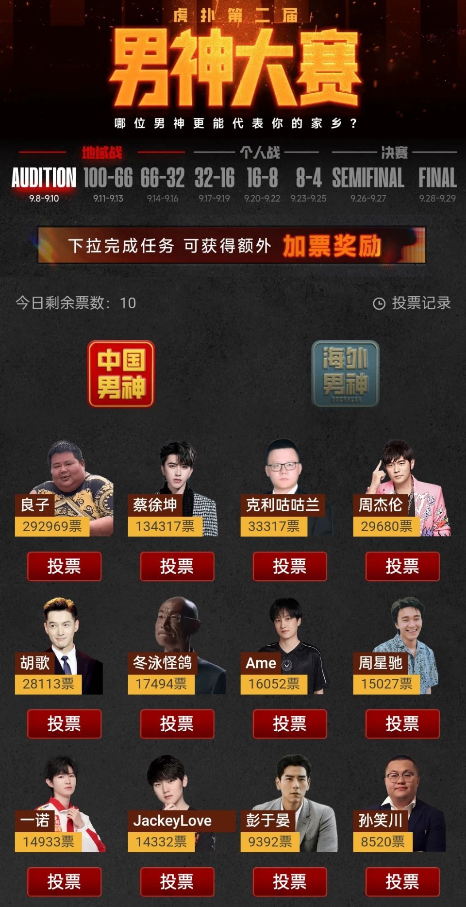 虎扑男神大赛，好家伙，良子比蔡徐坤高..... ​​​