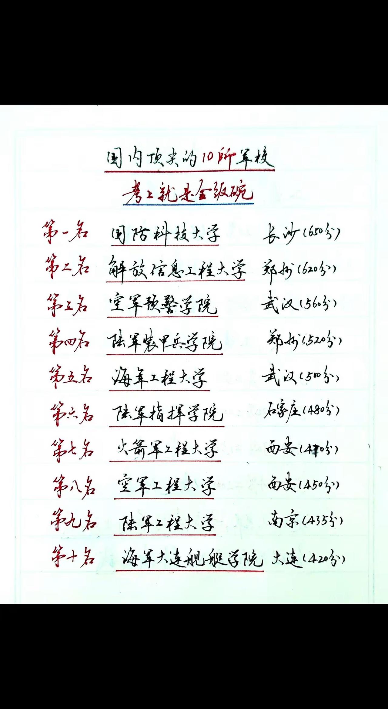 国内顶尖的十所军校，考上就是金饭碗！合伙人计划 军校 高三家长必看 家长收藏孩子