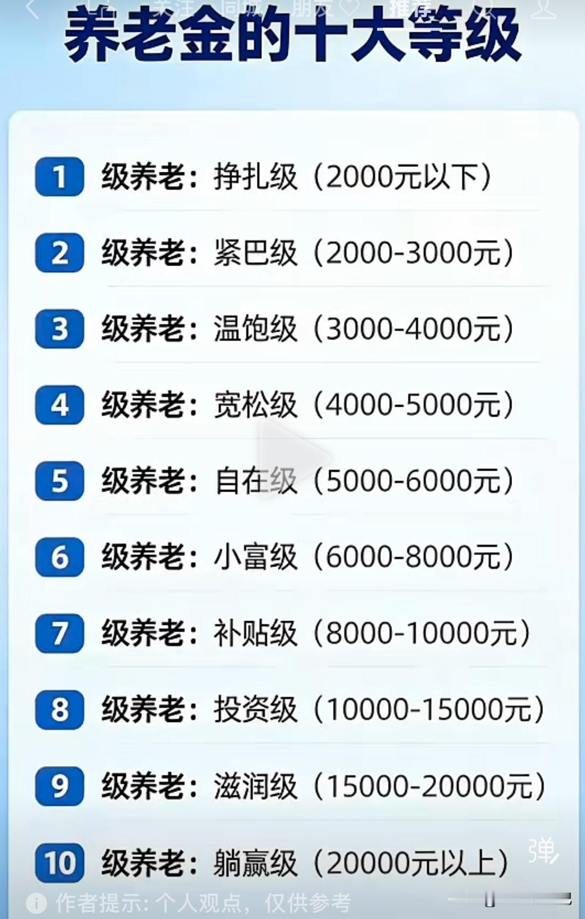 火遍全网的养老级别对比图，据说百分之九十的人，都在5级以下，我在第八级，正在朝第
