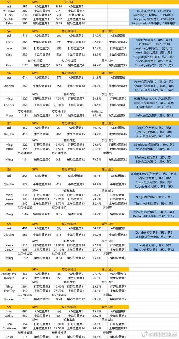 虎子历届S赛的Win or go home比赛中，不是对位MVP就是头号战犯？6