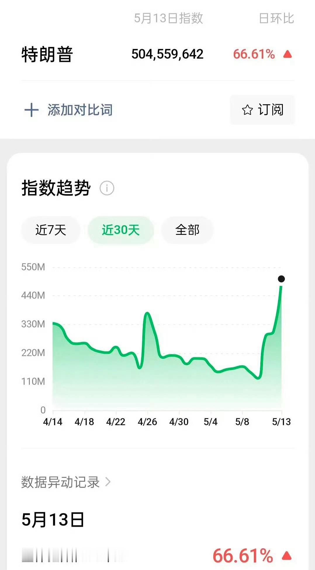 世男一必须是特朗普，微指和百指这个数值你就仰望吧。 