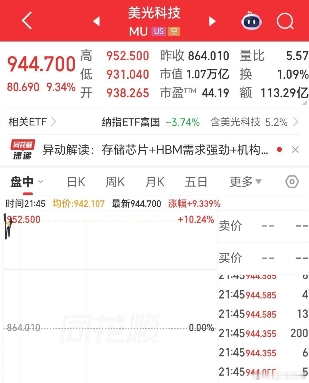 光通信，存储芯片，集体大反弹。今天割肉的，又要哭鼻子了。都是被情绪带动了呀。 
