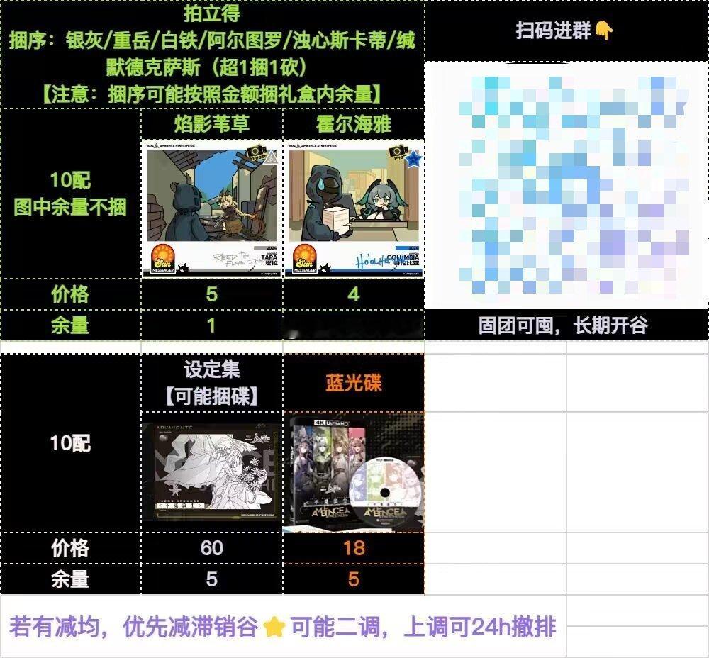 #明日方舟加油站[超话]#【推车/拼】明日方舟2024音律联觉蓝光礼盒🌙拍立得