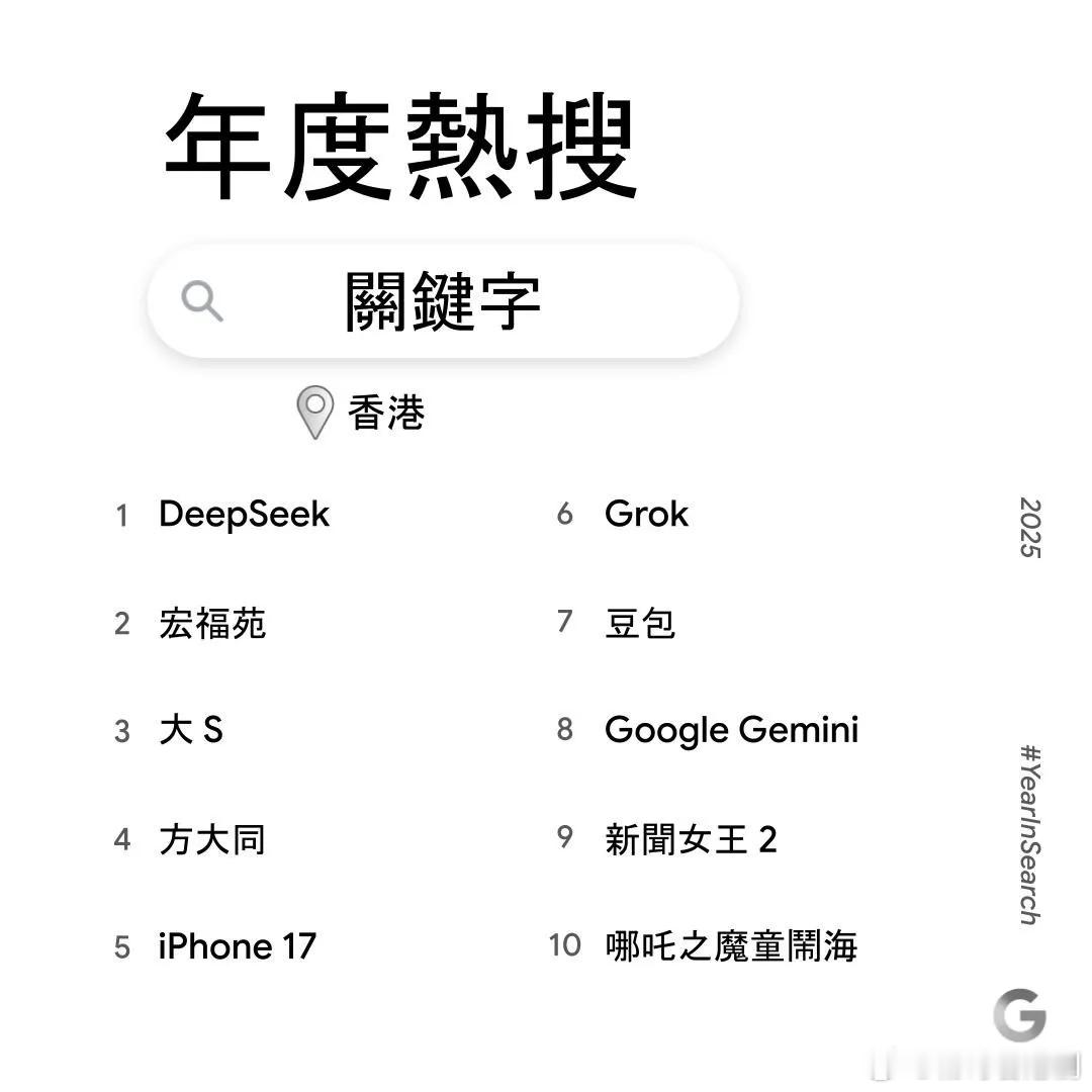 Google香港2025年度搜尋榜︱《新聞女王2》打入「熱搜關鍵字」第9位.Go