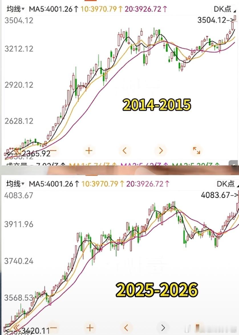 历史总是惊人的相似。 