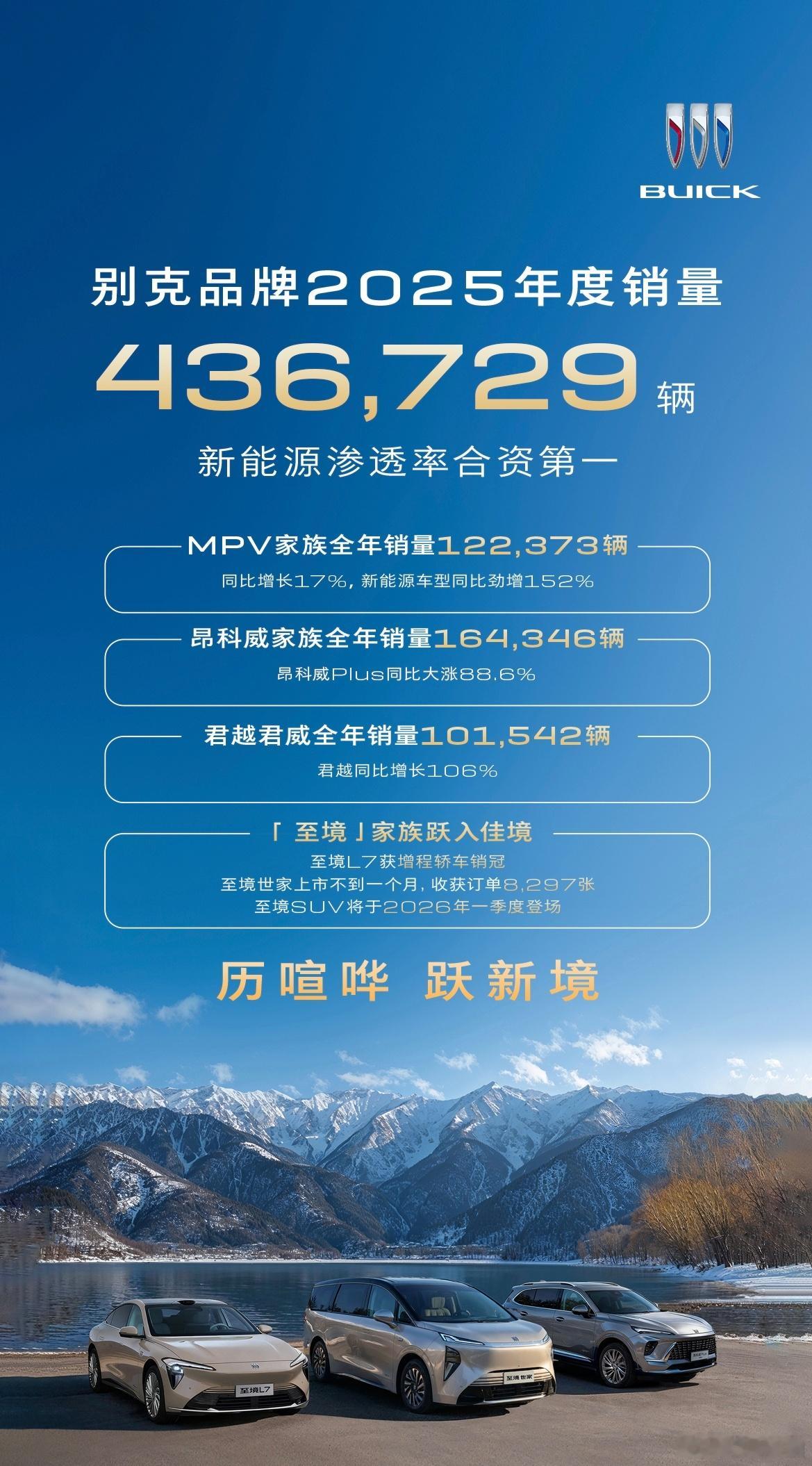 瘦死的骆驼比马大系列……别克2025年销量43.67万辆，其中MPV 12.24