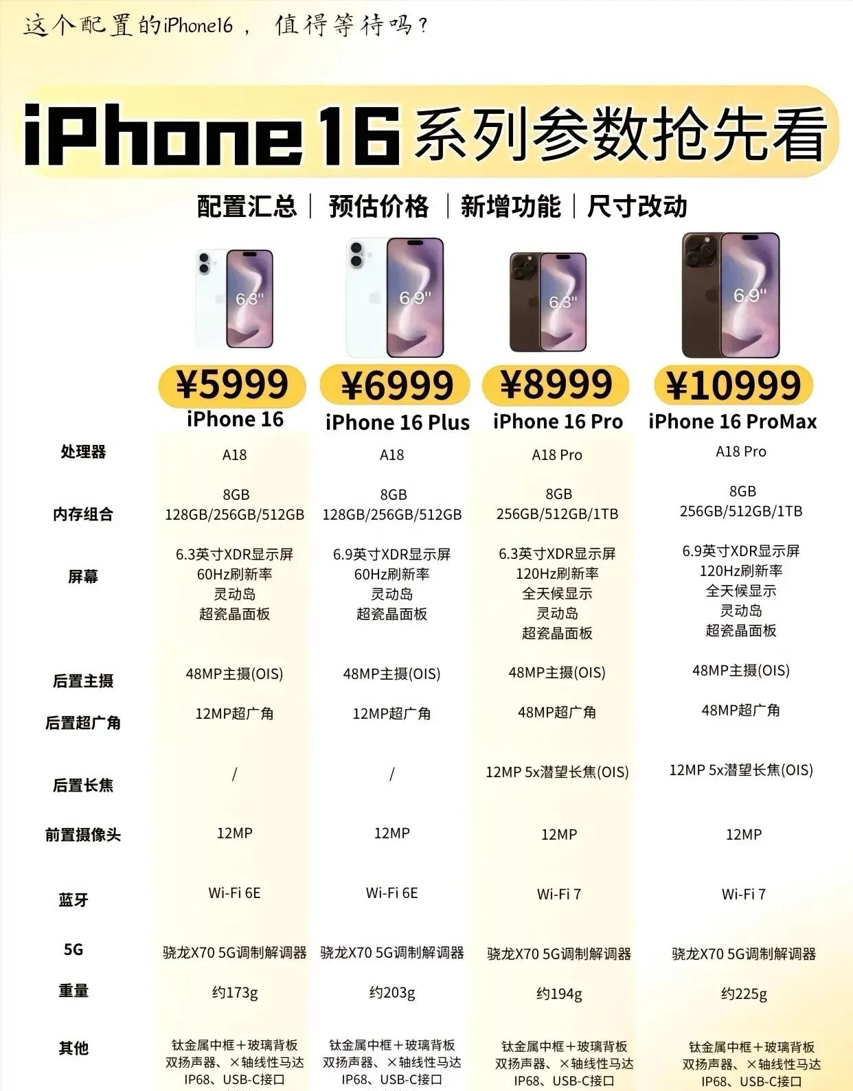 在每年没有发布苹果手机之前，网上都会有爆出关于新苹果机的参数和外观。
这次iPh