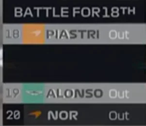 F1转播翻车现场 好激烈的争夺F12025F1美国大奖赛 ​​​