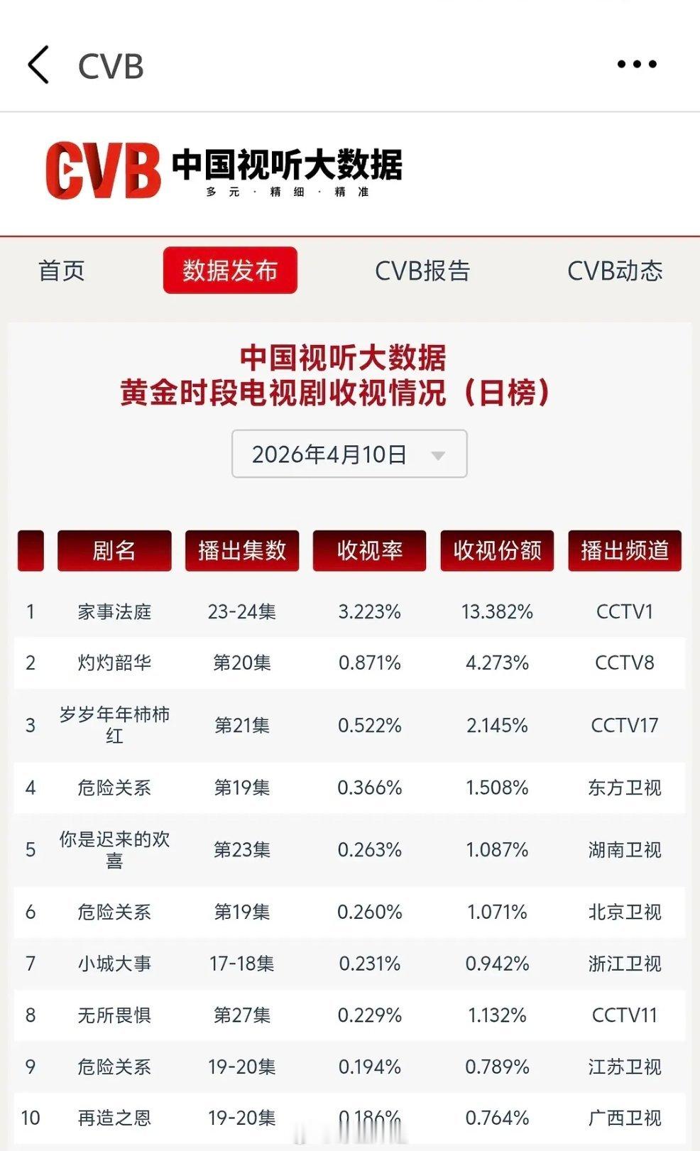 龚俊《家事法庭》4.10cvb 3.223 