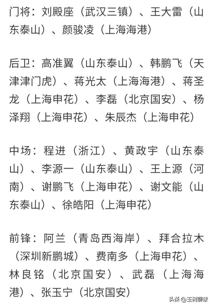 国足23人名单基本出炉！3归化+武磊入选，谢鹏飞程进回归，魏震落选
 
2024