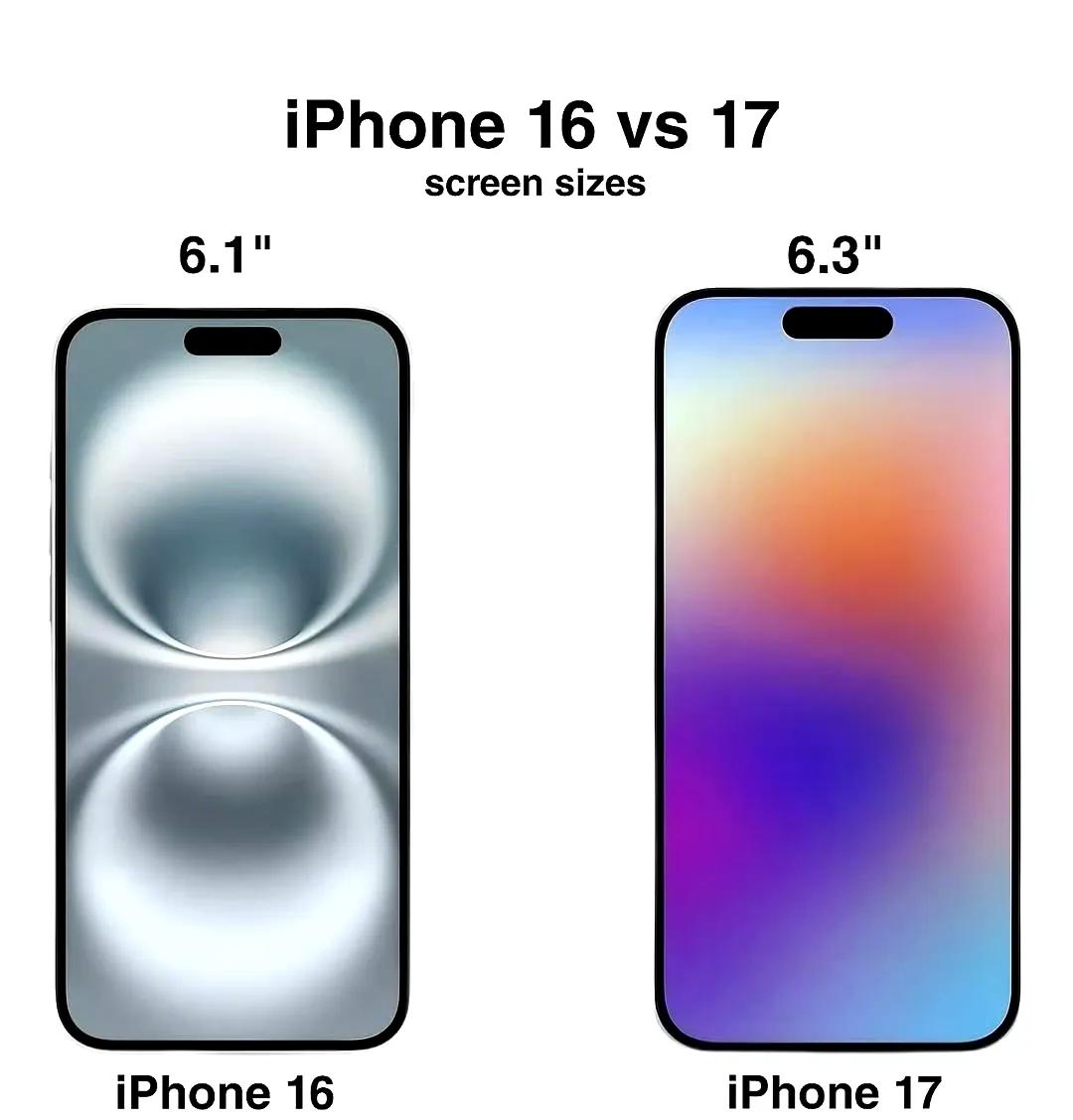 iphone16对iphone17屏幕尺寸对比，你会选哪个 ​​​