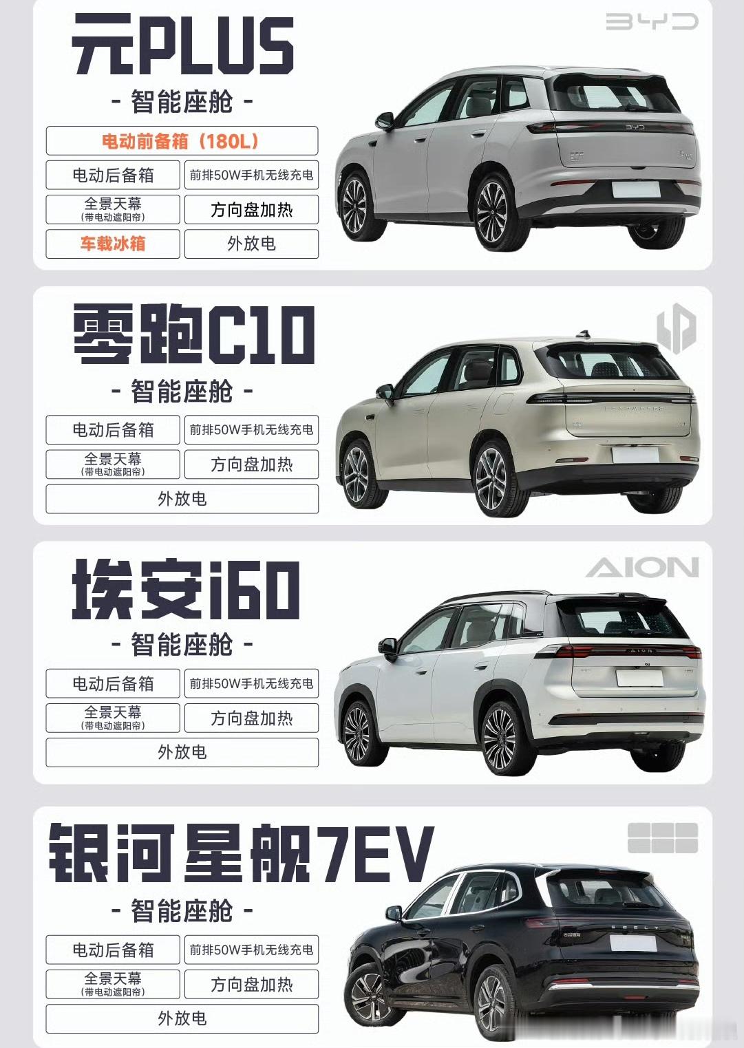 超20年新能源全栈自研积累三电、整车、车载配件全链路自研自产这套产业链壁垒，别家