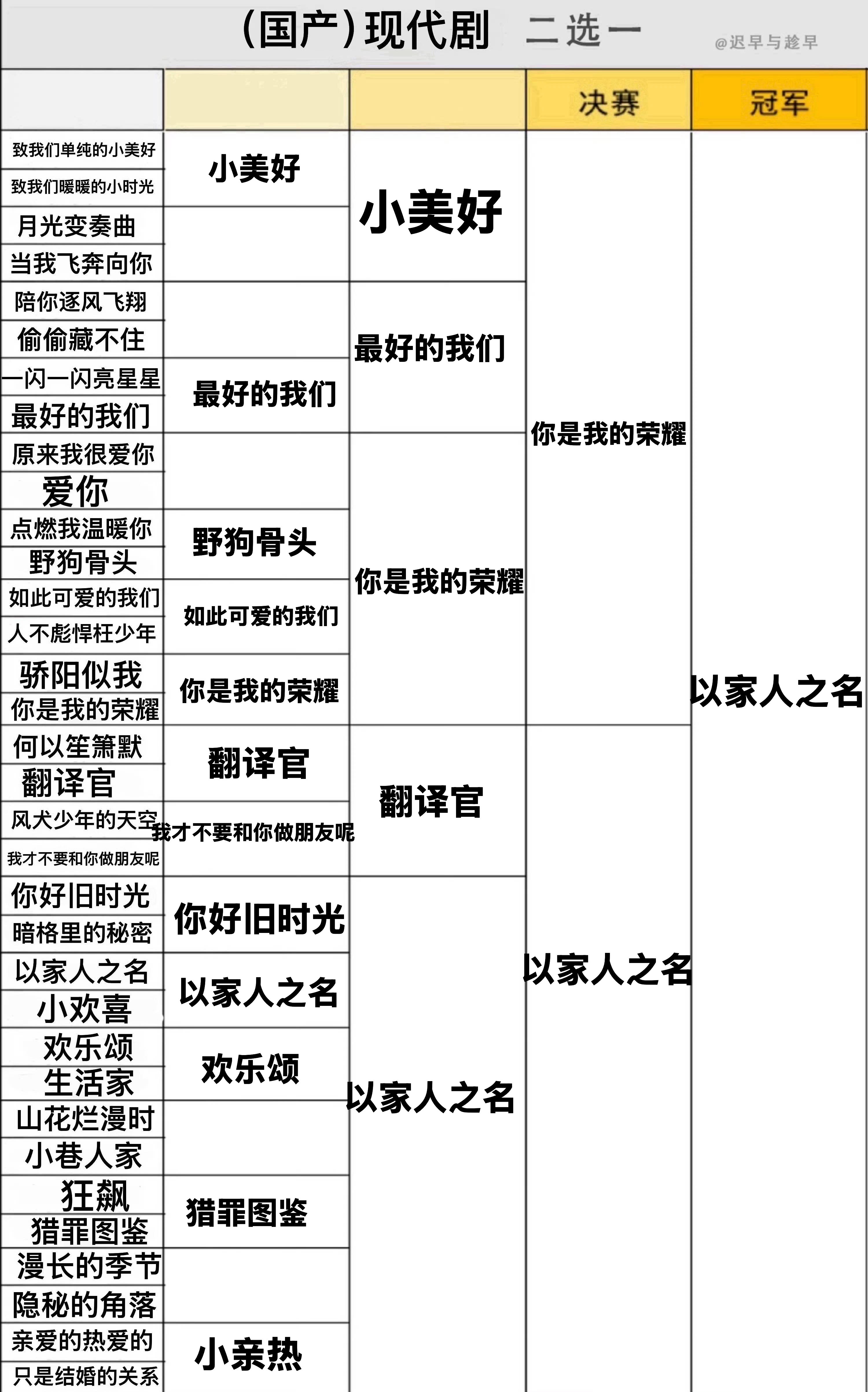 我爱看的怎么都没有