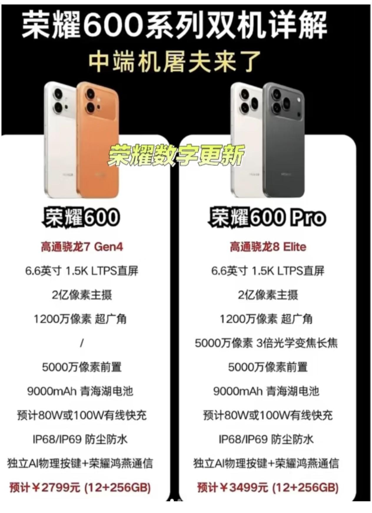 中端机市场终于迎来真正的王者，荣耀600系列这波直接把行业天花板给捅破。标准版骁