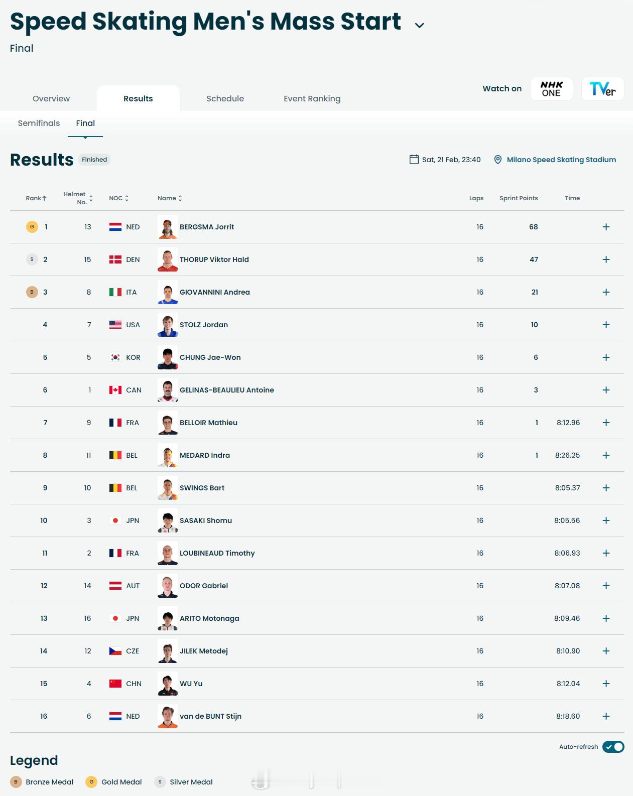 【冬奥21日金牌战况：法荷各2金 挪威改写两项历史】冬奥会谷爱凌U型场地决赛推迟