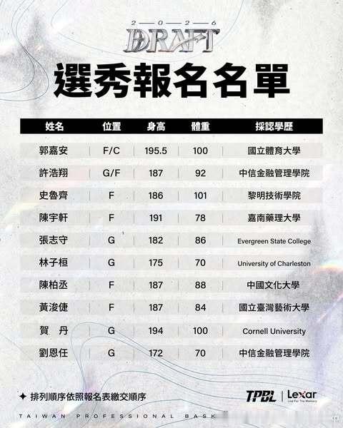 从康奈尔大学毕业的贺丹报名参加TPBL选秀，将开启职业生涯亚洲篮球