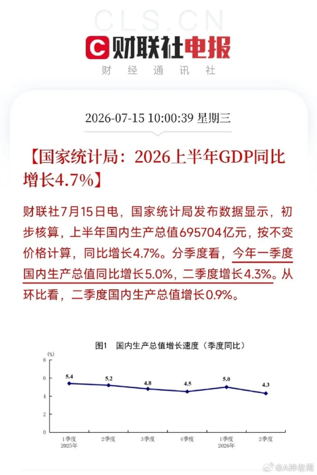 上午10点，国家统计局密集发布的一组宏观经济数据，对我国经济上半年运行状况进行了