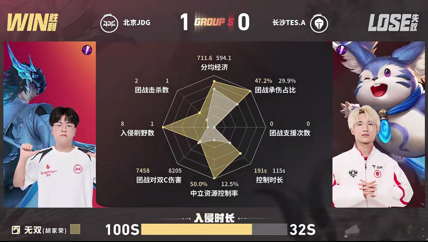 KPL小寒无畏满分射辅北京JDG对战长沙TES首局JDG顺利拿下，3分钟上路拿下