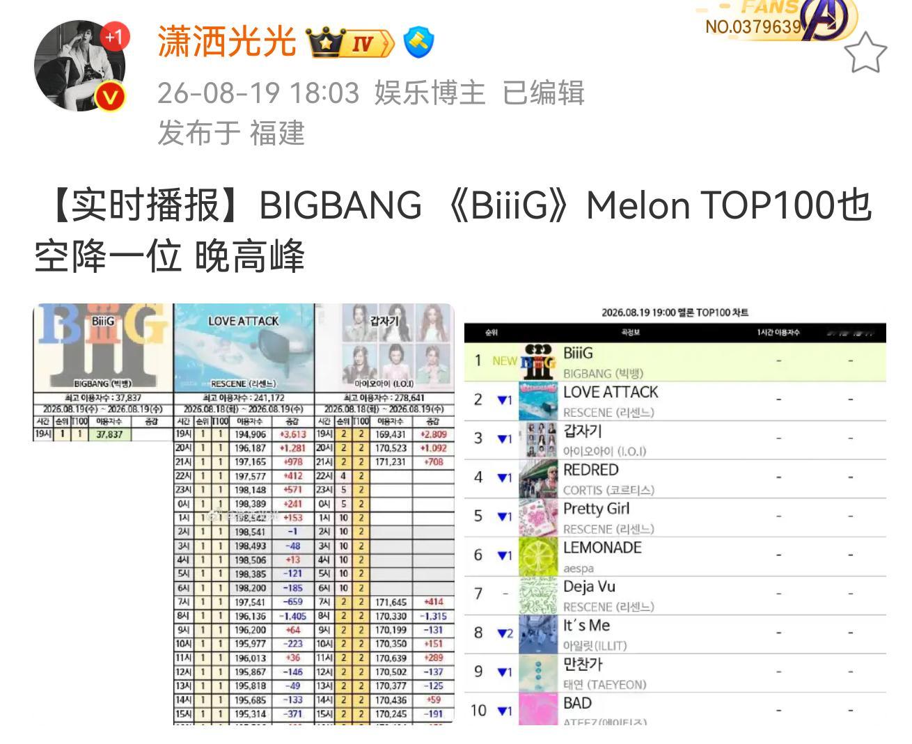top100🈳一很难吗
