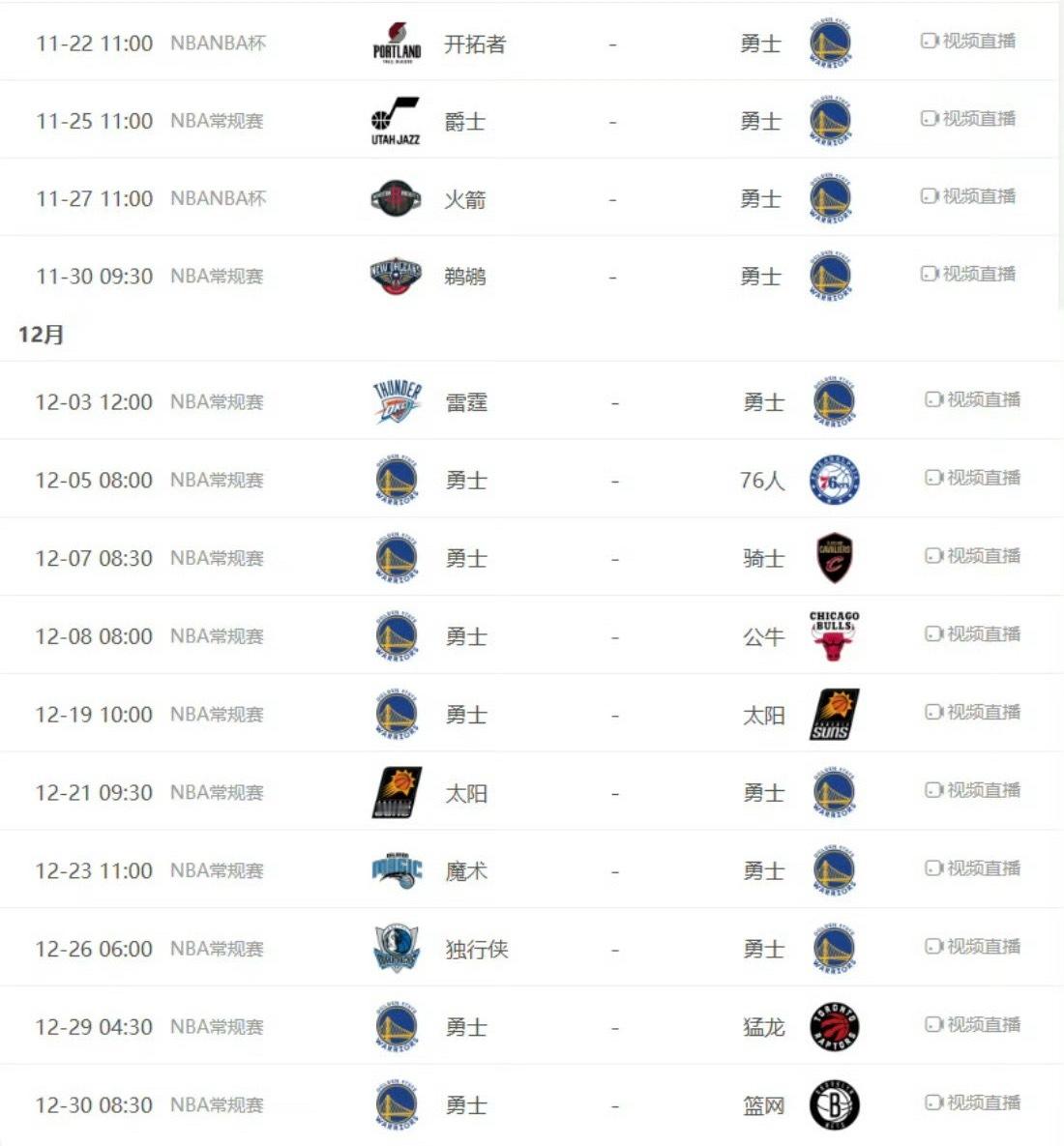 勇士今年剩的14场比赛 其中8个主场6个客场 2个背靠背比赛 赛程终于没有前面那