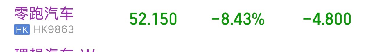 零跑D19发布之后股价大跌这车不是卖的挺好吗？？ 