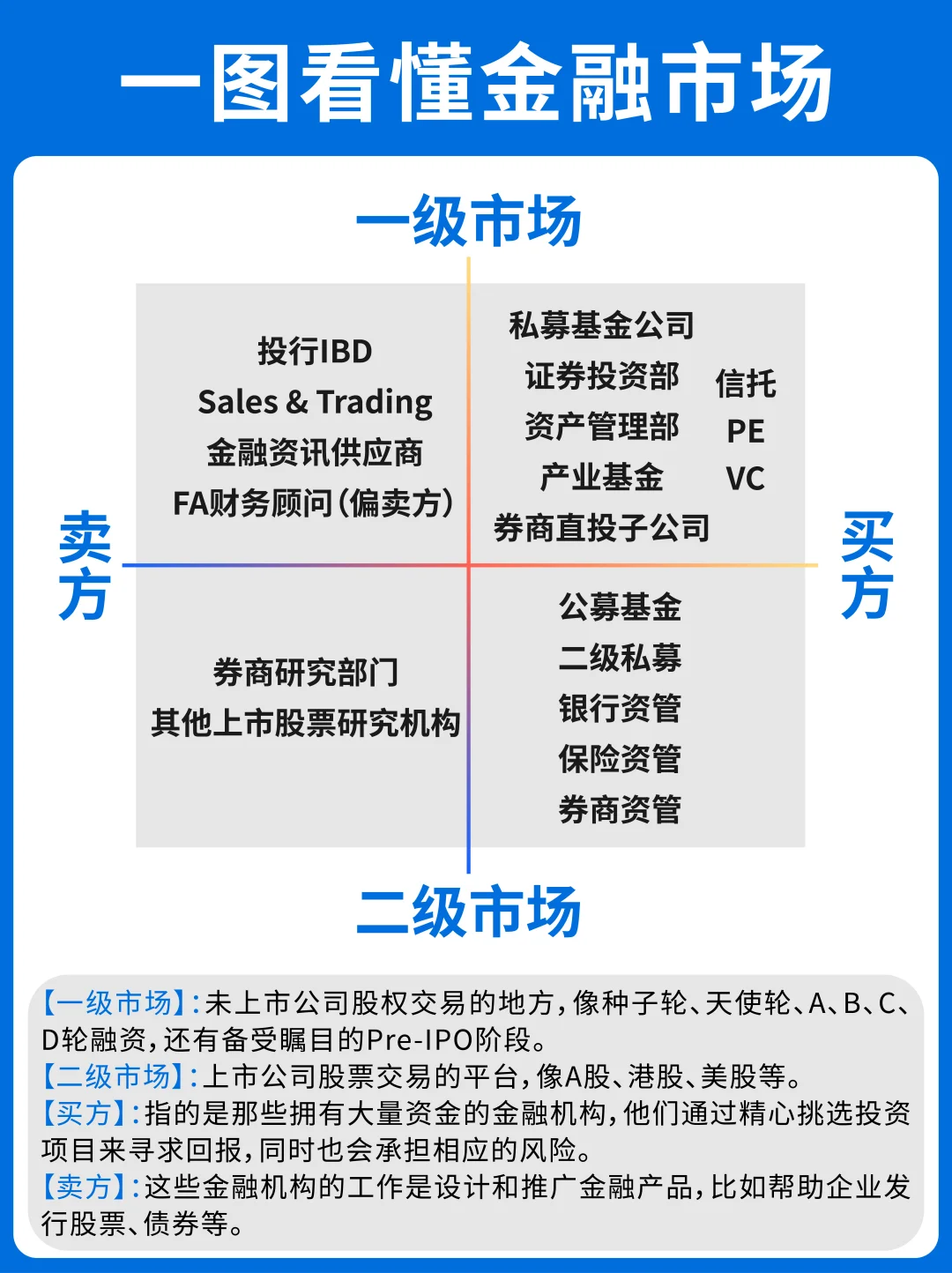 💥一图搞懂一级市场 & 二级市场买卖方