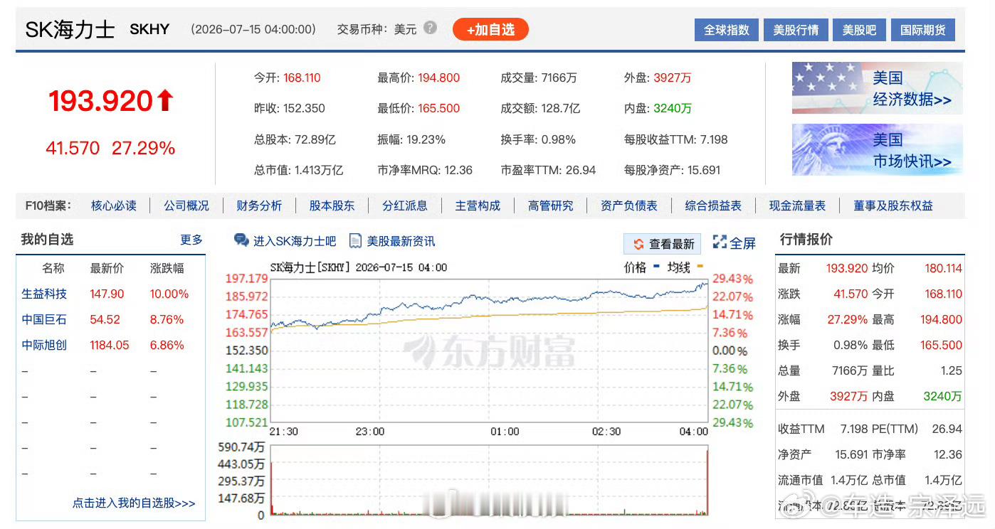 SK海力士暴涨超27%看美股天天狂欢，没账户的A股股民只能当“气氛组”。实在手痒
