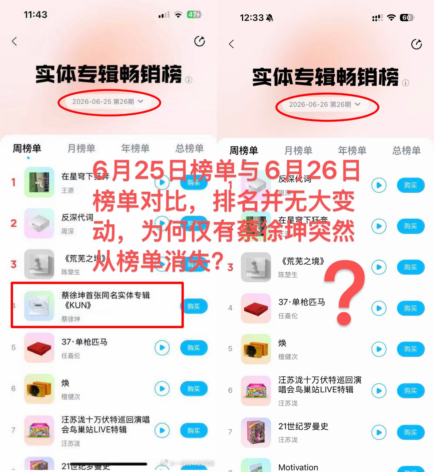 这是能抓到证据的两次离奇飞榜，存一下。 👉🏻本周前几天一直是酷狗音乐周榜榜一