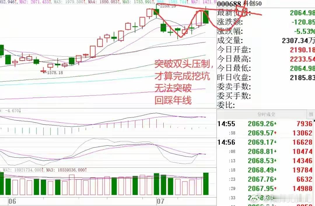 股市周评：下周不想吃耳光了。年线，代表在这最近一年时间里，许多个股的成本价，也就