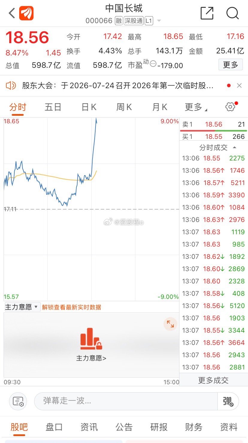 今早调仓，没想到午盘直接拉升 