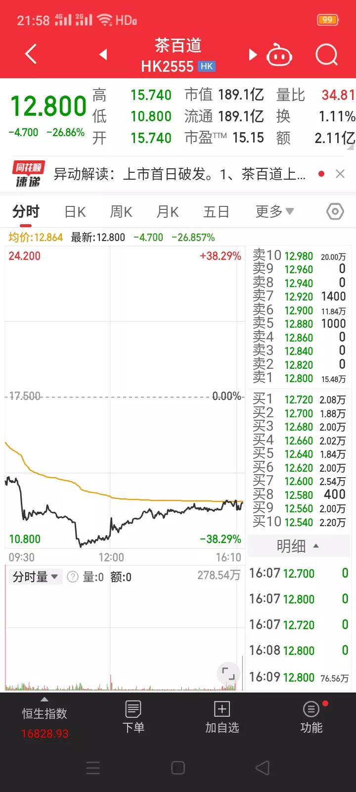 上市首日大幅跌破发行价，这样的股票为什么能上市？为什么要定那么高的发行价？
  