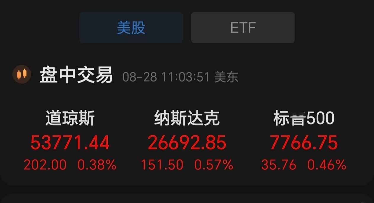 The price has shot up ​​​