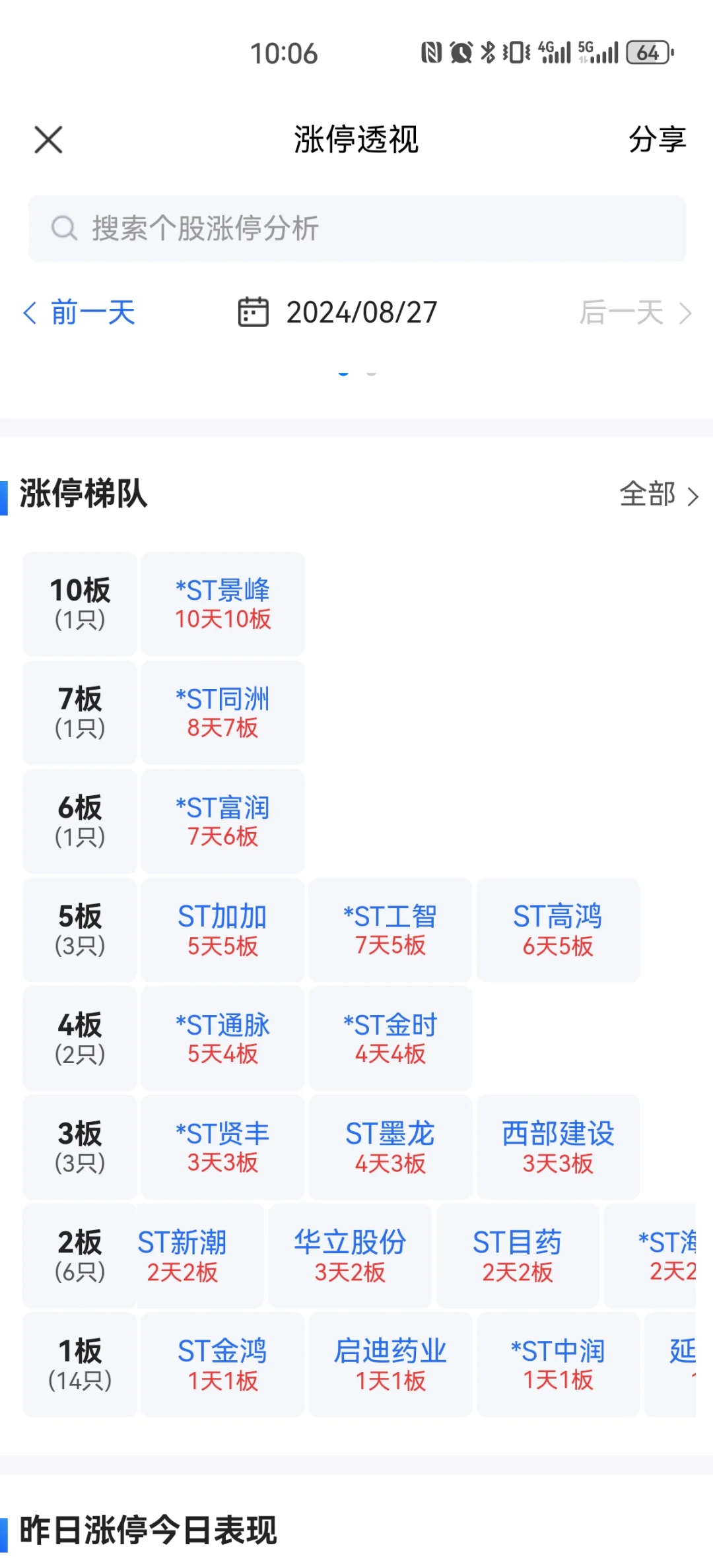 是正规市场吗？