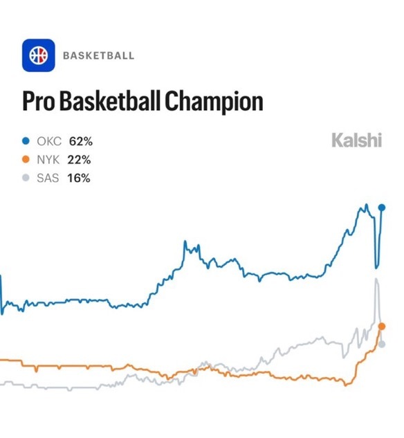 数媒：自2000年以来季后赛期间最高球队命中率：51.7% — 尼克斯 (202
