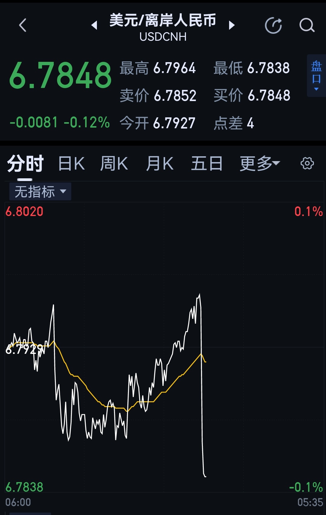 分享图片 