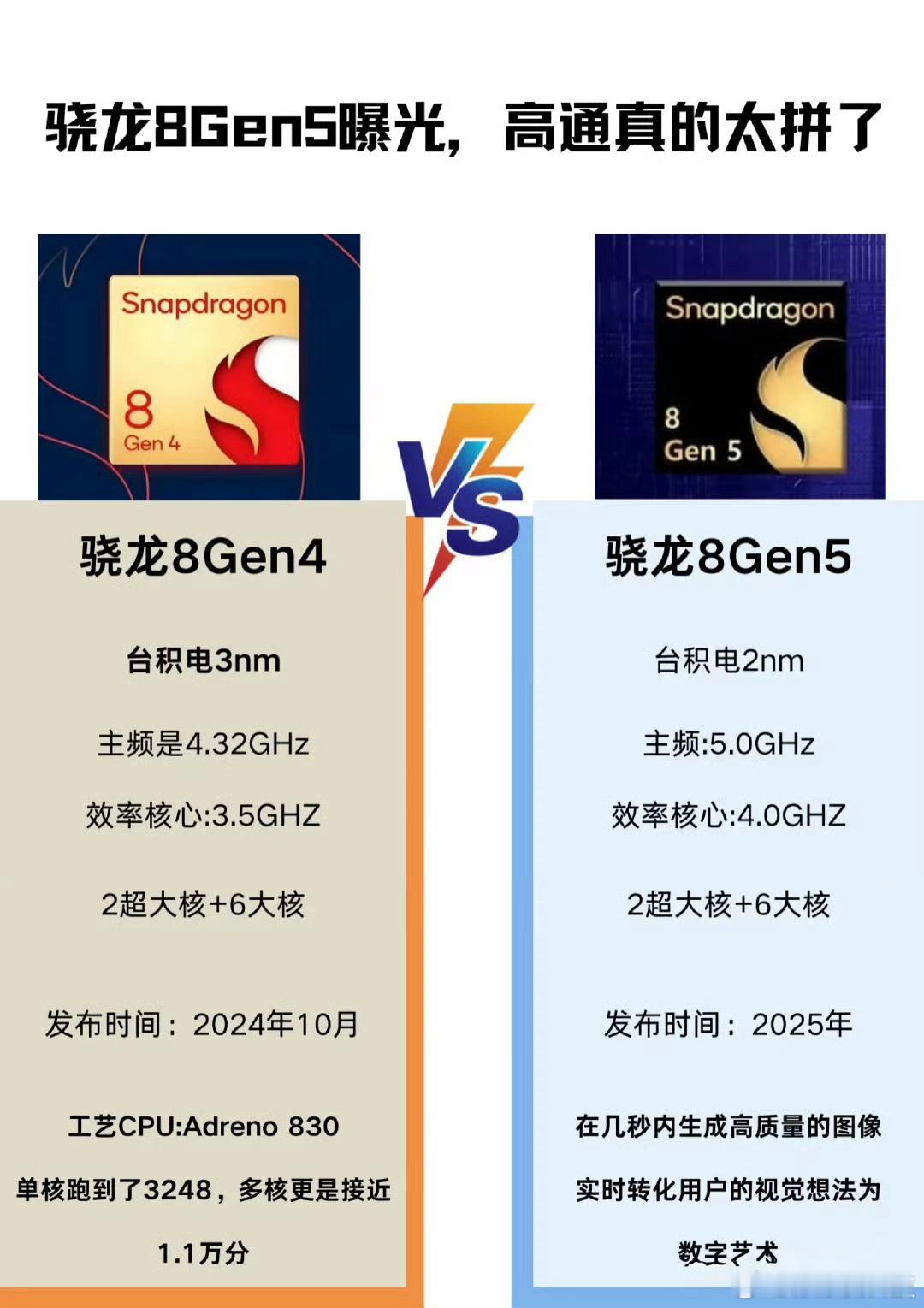 我靠，看到8gen5的爆料，小核频率直逼现在的大核？！[哆啦A梦吃惊]  这要是