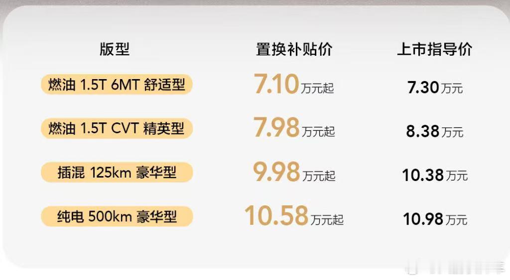 五菱星光730补贴后价格7.1-10.58w，太凶了这价格…三种动力选择，燃油、