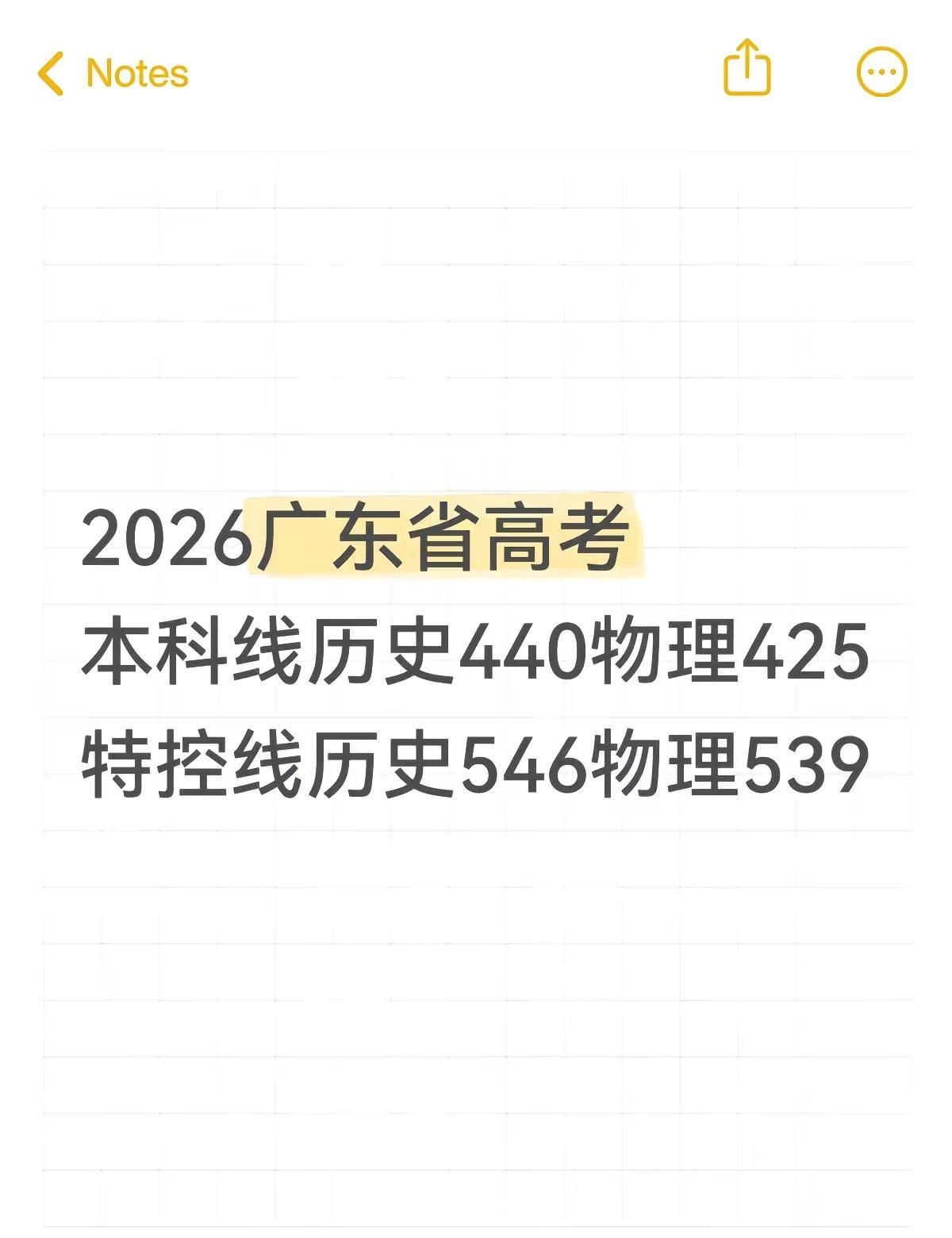 本科线历史440物理425特控线历史546物理539广东高考分数线 广东省高考分